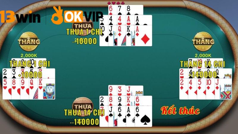 Mậu binh 13win hấp dẫn, thưởng lớn mỗi ván 3 Chiến thuật chơi Mậu Binh